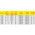 Star Industries 1303-GN15K Quick-Tach Truss Boom - 2 Ft.